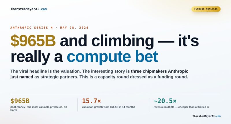 Anthropic's Series H Investment: A Clear Compute-Centric Strategy