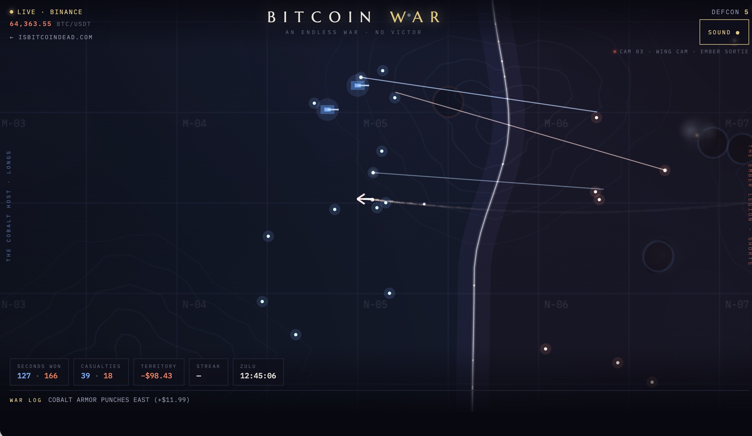 Bitcoin War — Cobalt Host tracer fire across the front line