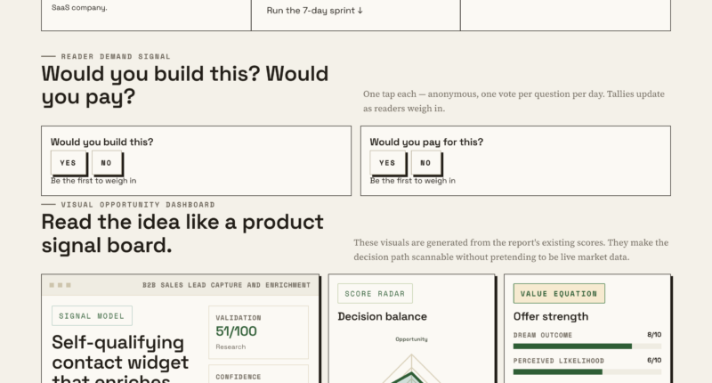 Simplify Lead Qualification With An All-in-One Contact Widget