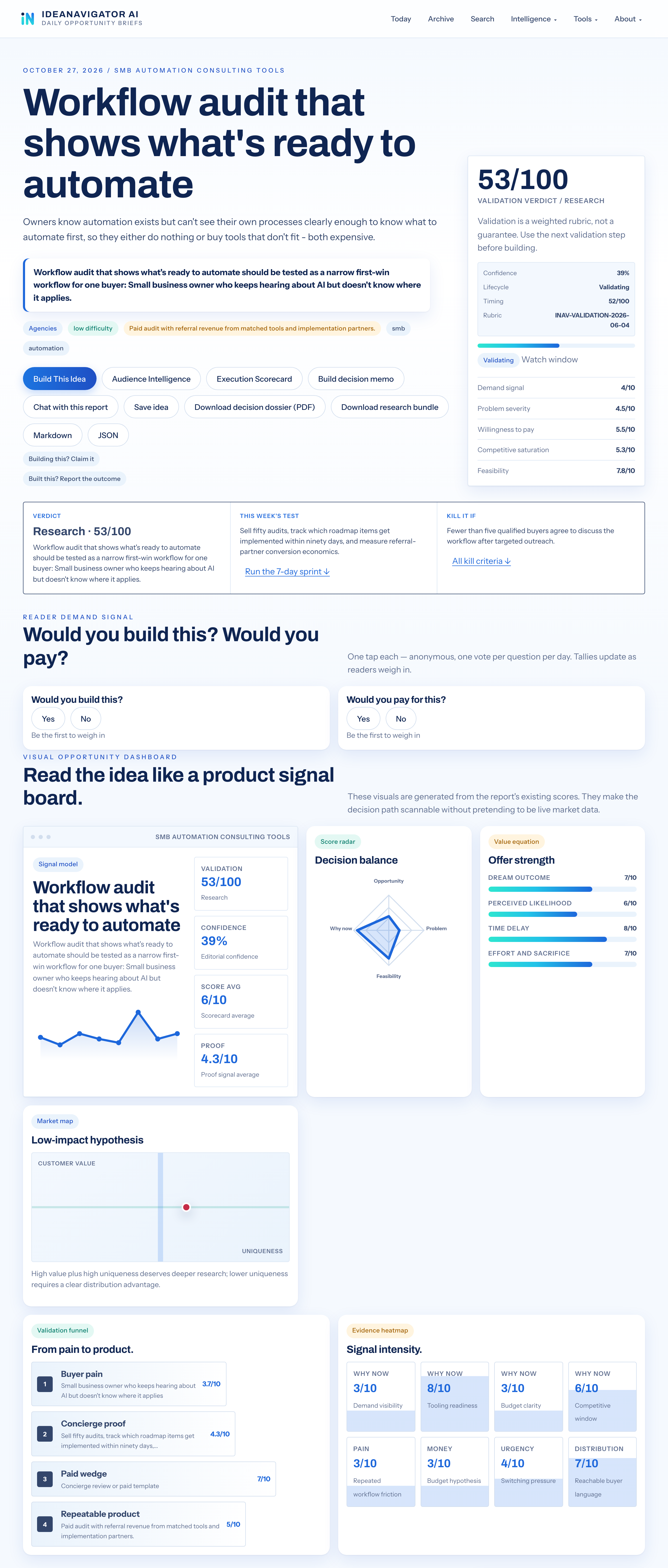 An SMB’s Guide To Finding Automation-Ready Tasks